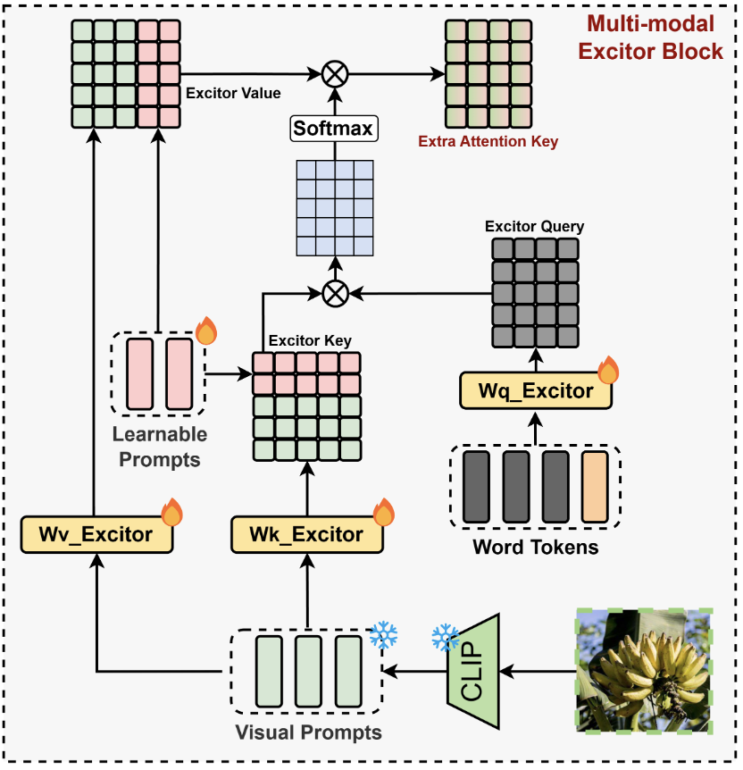 Multi-modal Extention